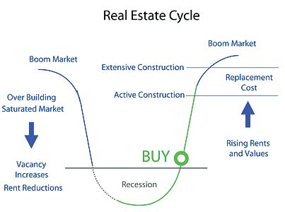 Capturing the Current Cash-Flow Window