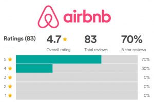 How to Manage Airbnb Reviews