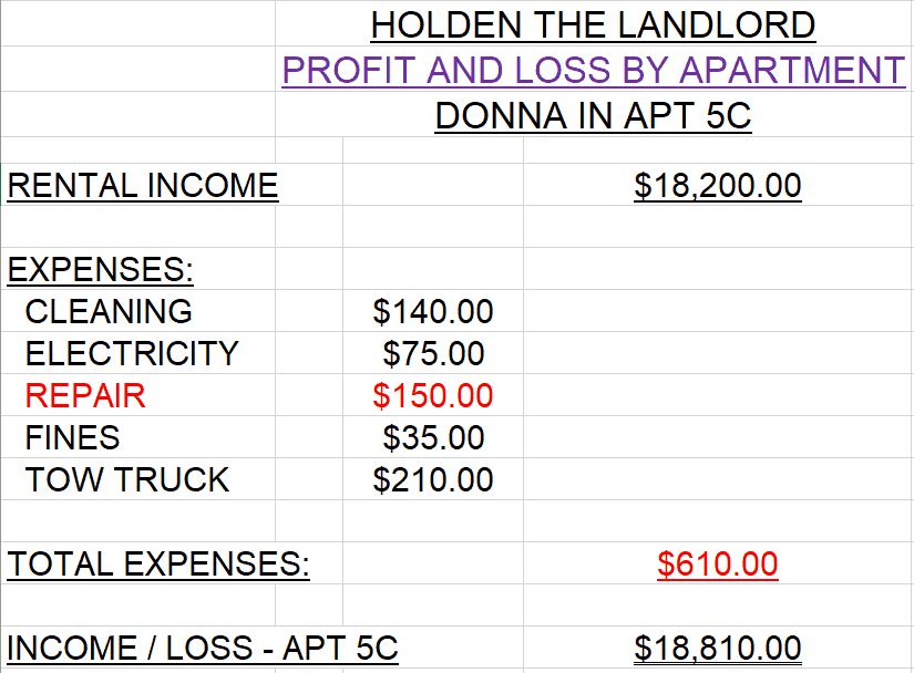How QuickBooks Empowers Landlords with Freedom from Bookkeeping
