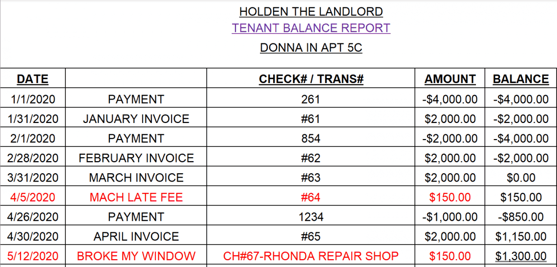 How QuickBooks Empowers Landlords with Freedom from Bookkeeping