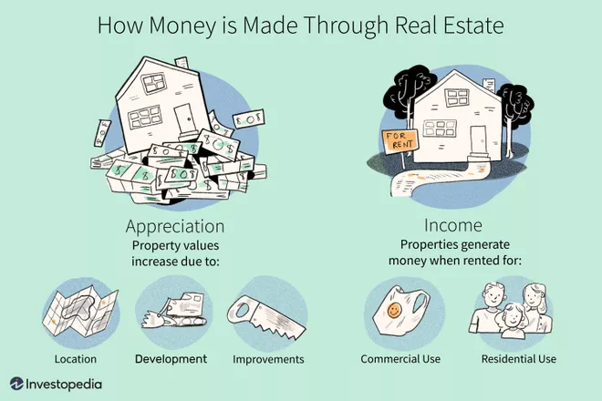 How Money is Made from Real Estate